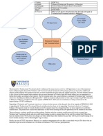 Demand and Supply of Technical and Vocational School