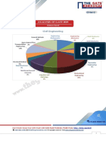 CE GATE-2019 Paper Feb-10-2019 Afternoon Session Memory Based