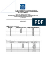 HPLC