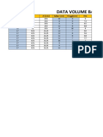 Data Volume Ban
