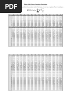 Normal distribution Table (Positive & Negative)