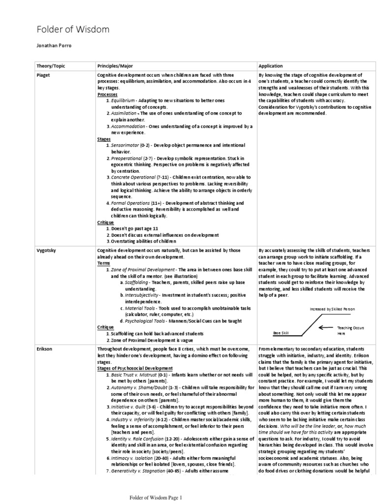 Jonathan Porro Folder of Wisdom | PDF | Reinforcement | Cognitive ...
