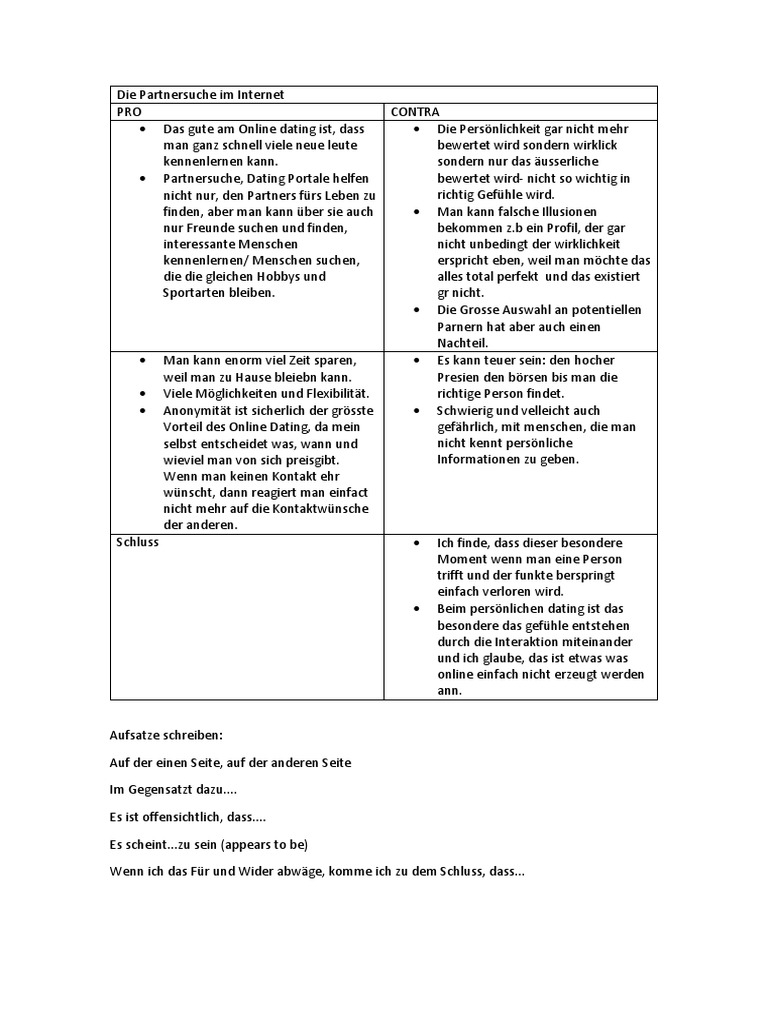 Pro Und Contra Internet Partnersuche Docx