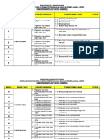 RPT KM Tahun 1 Semakan