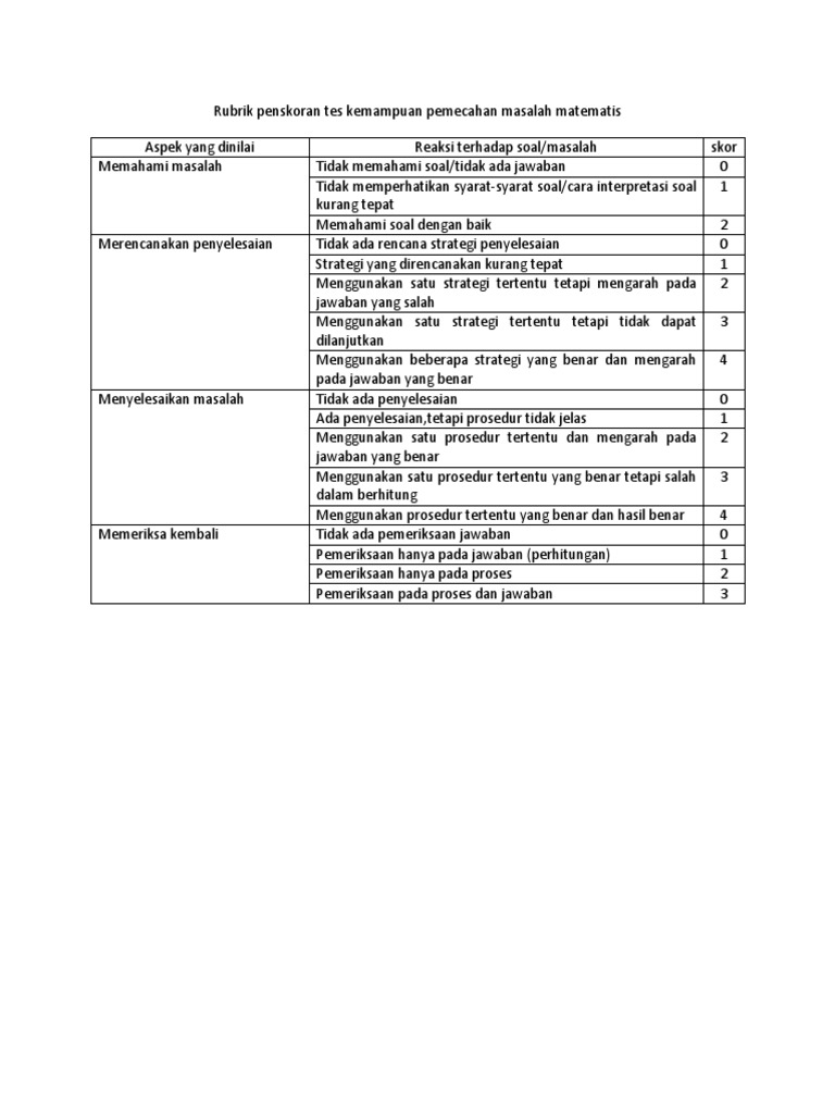 Rubrik Penskoran Tes Kemampuan Pemecahan Masalah Matematis