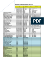 Daftar Pegawai PKM Curahdami