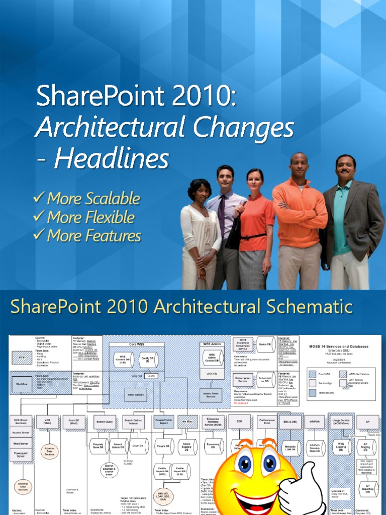 SharePoint 2010 Architecture Overview | PDF | Share Point | Scalability