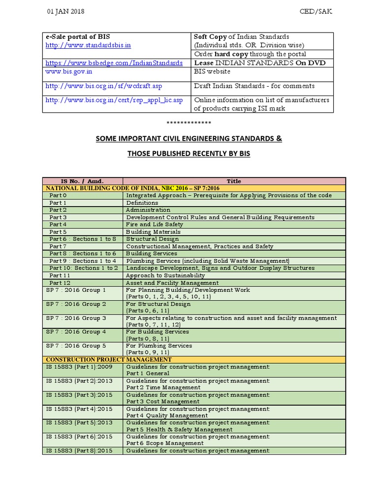 List of BIS Standards Deep Foundation Concrete