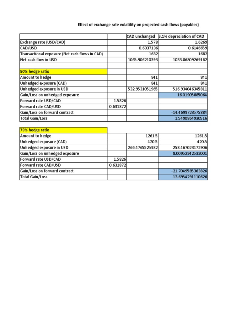 Effect of Change in Interest Rates GM PDF Hedge (Finance