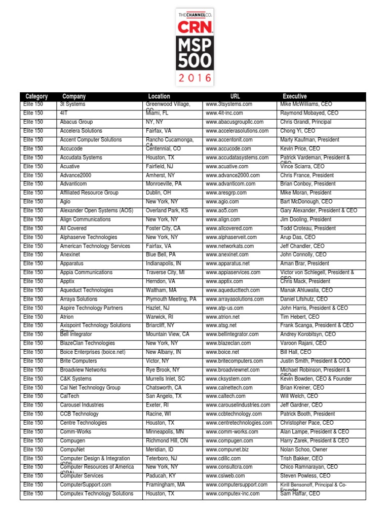 Elite 150 IT Service Providers List | PDF