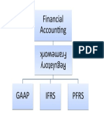 Financial Accounting Financial Accounting