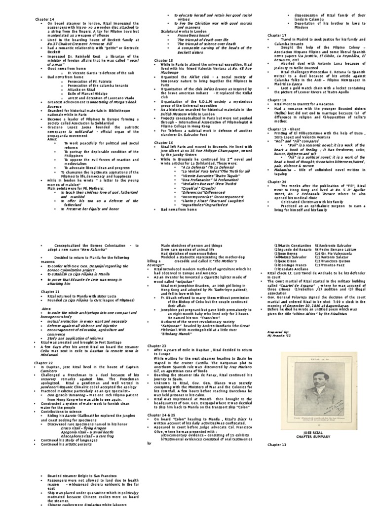 Rizal Summaries Chapter 1 13 | PDF | Philippines