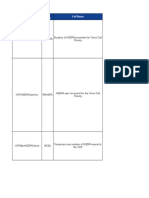 VCP Feature Parameters