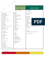 Alkaline and Acidic Food Chart