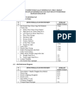 Daftar Usulan Kebutuhan Alat Kesehatan