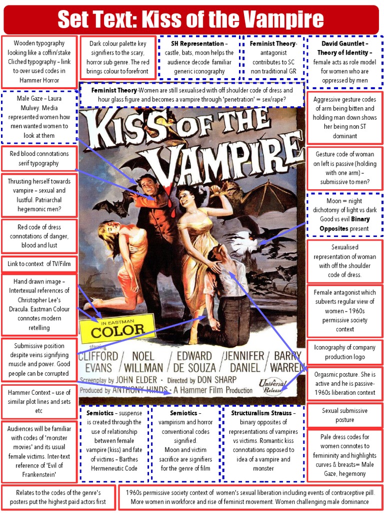 Kiss of the Vampire: Media Analysis | PDF | Vampires | Critical Theory