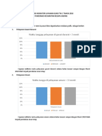 Evaluasi Indikator Mutu TW 1