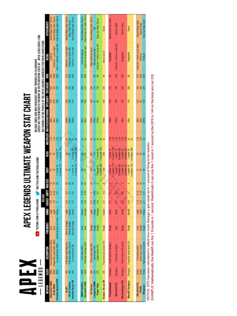 Detailed Apex Chart