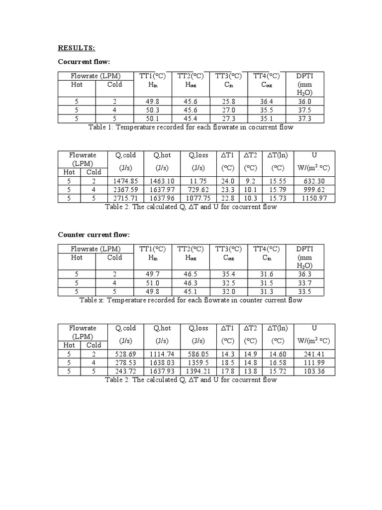 Heat Exchanger Calculation PDF Heat Transfer Heat
