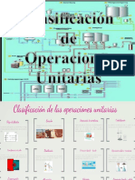 Clasificación de Operaciones Unitarias 2014