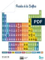 La Tabla Periocc81dica de Las Cienticc81ficas Enlaces
