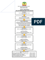 Carta Organisasi