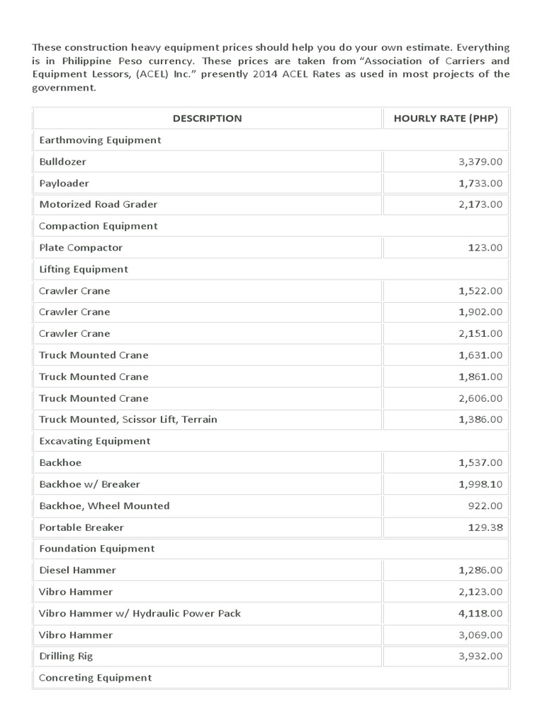 Description Hourly Rate (PHP) PDF Truck Crane (Machine)
