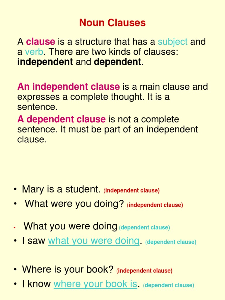 A Comprehensive Guide to Noun Clauses