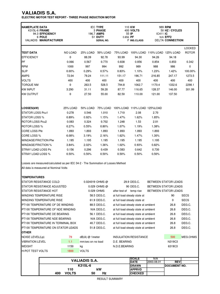 110kW Motor Test Report Summary | PDF | Electric Motor | Magnetic Devices