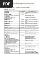 Lista Juizes Interior 10-12-2018