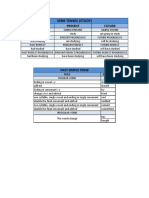 Verb Tenses (Study) : Past Present Future