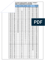 DUREZA Equivalencias PDF