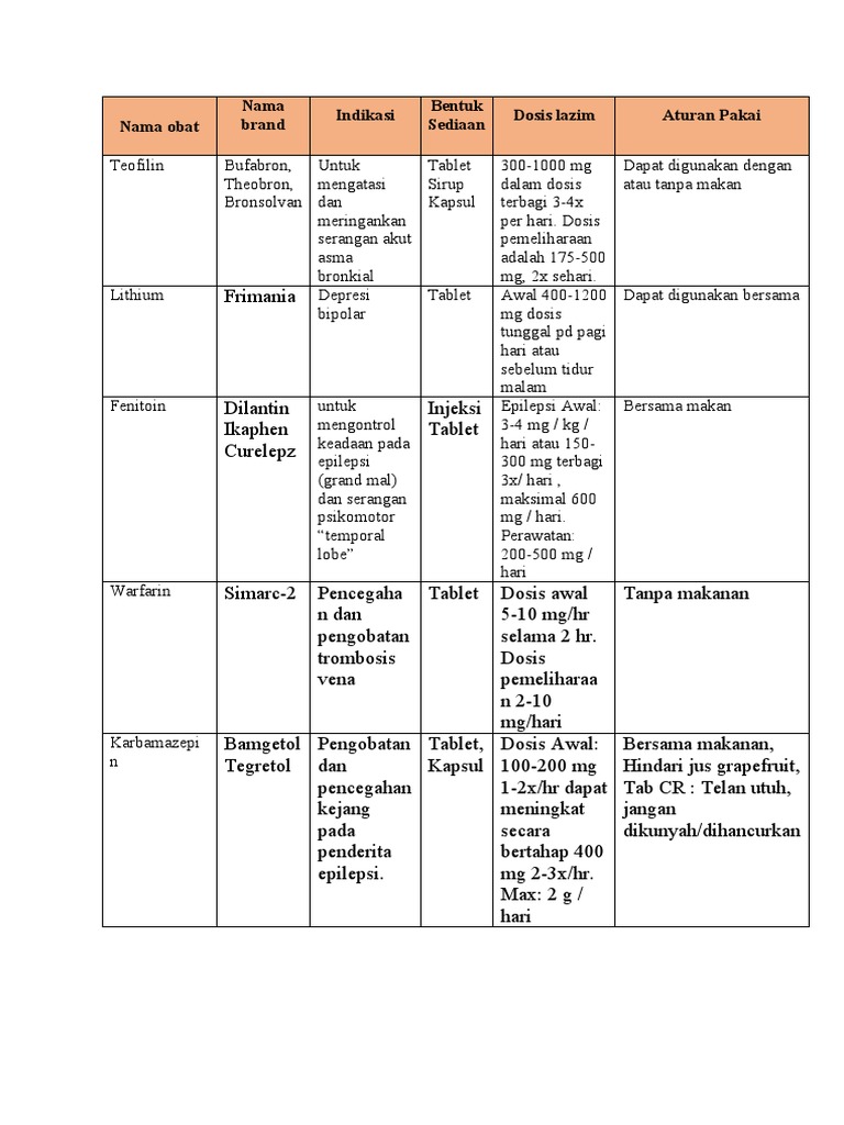 Obat Indeks Terapi Sempit PDF