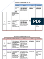 Yearly-Scheme-Of-Work YEAR 2 2016 by Irma Zuriani