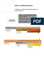 Tramite de Procesos