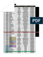 Database Karyawan & Masa Kerja