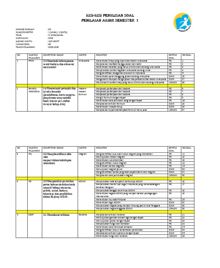 Naskah Soal Pas Tema 5 Kls 6