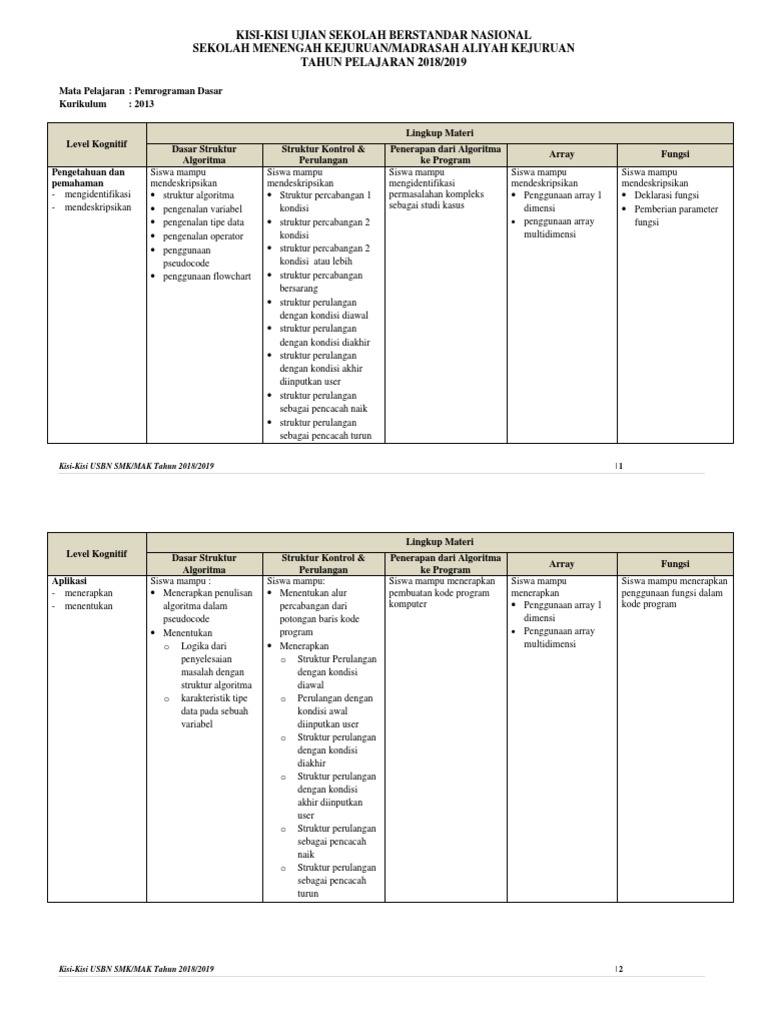 Kisi Kisi Usbn Smk Pemrograman Dasar K2013 Pdf