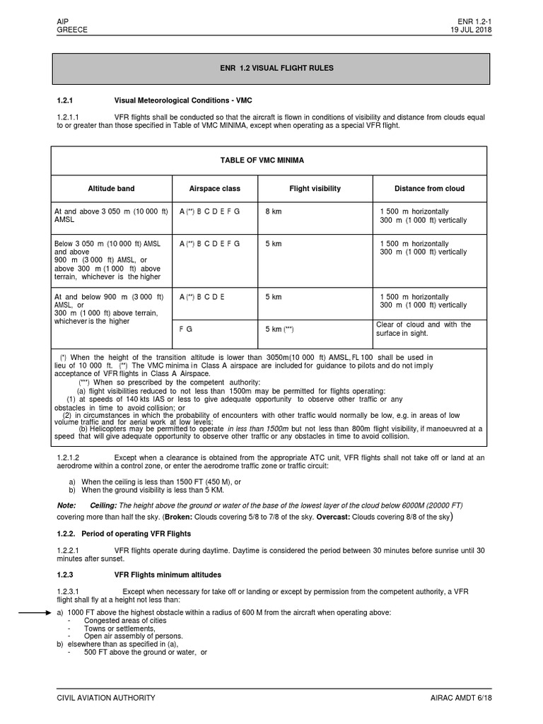 Enr 1.3 Instrument Flight Rules – ZKRJU