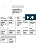 231091948-Mapa-Conceptual-Costos-de-Produccion.pdf