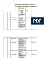 Perancangan Aktiviti Tahunan Kelab Usahawan Muda 2019