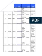 Chemical Shortlisting (22 Students)