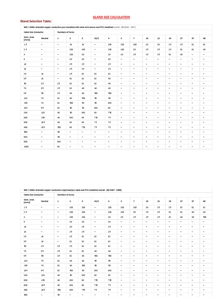 Gland Size Calculation PDF Wire Electrical Equipment