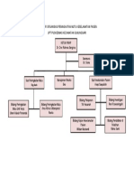 Struktur Organisasi PMKP