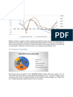 Exports in $ Billion: Balance of Trade