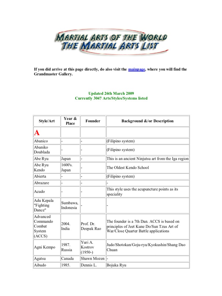 Martial Arts | PDF | Aikido | Combat Sports