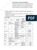 Identification of Rocks and Minerals