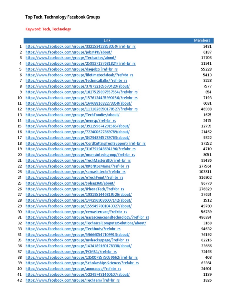 Top Facebook Tech Groups Overview | PDF