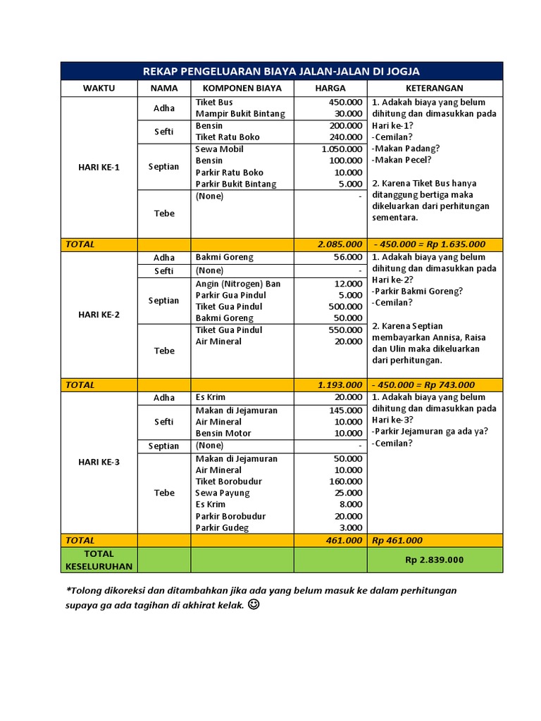 Rekap Pengeluaran Liburan Jogja | PDF