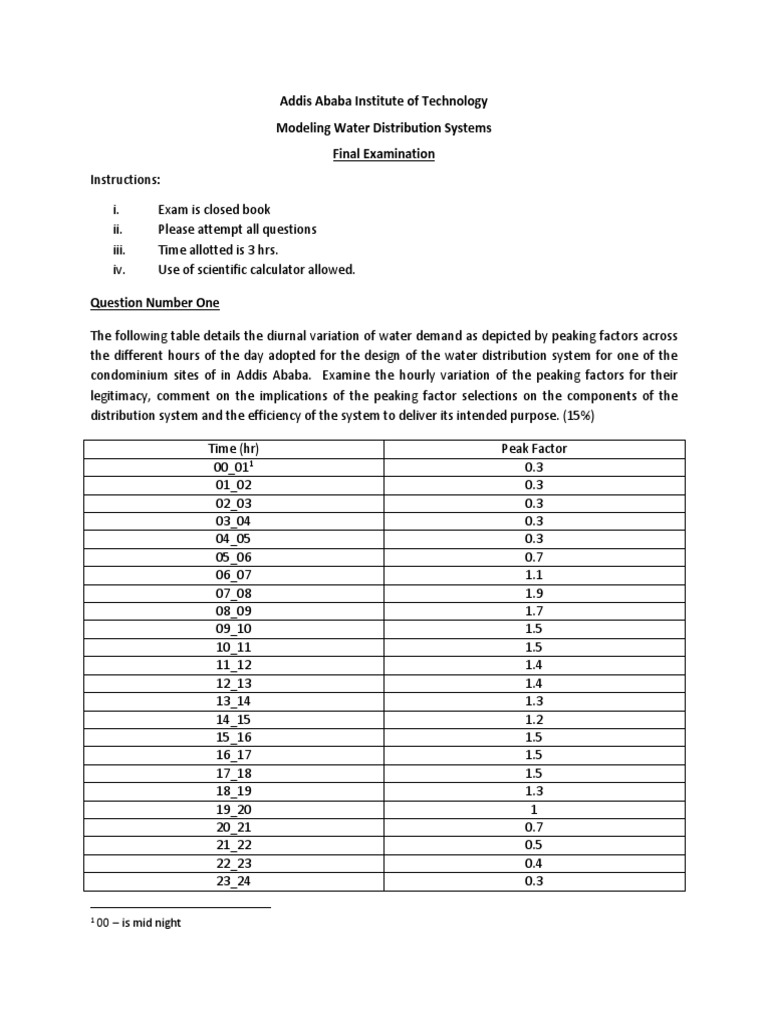 Addis Ababa Institute of Technology Modeling Water Distribution Systems
